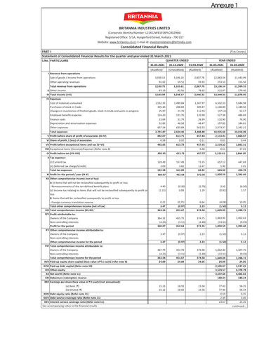 Thumbnail Britannia Industries
 Financial Statement 2020-2021