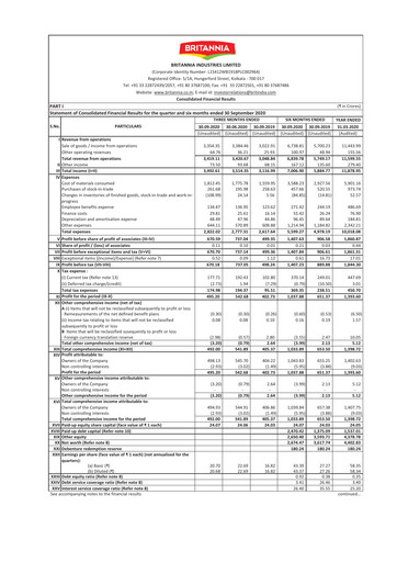 Thumbnail Britannia Industries
 Quarterly Report 2020-q2