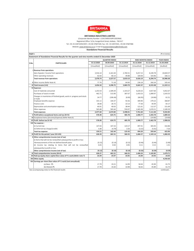 Thumbnail Britannia Industries
 Quarterly Report 2020-q3