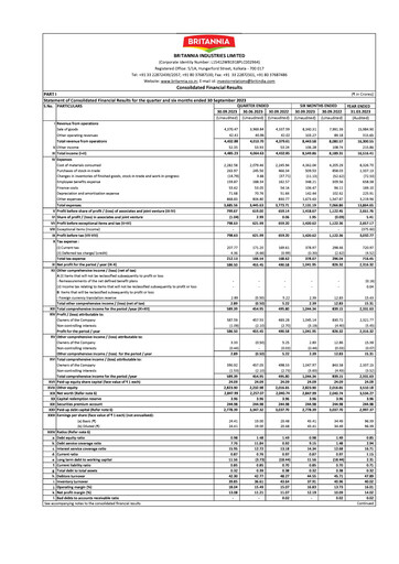 Thumbnail Britannia Industries
 Quarterly Report 2023-q2