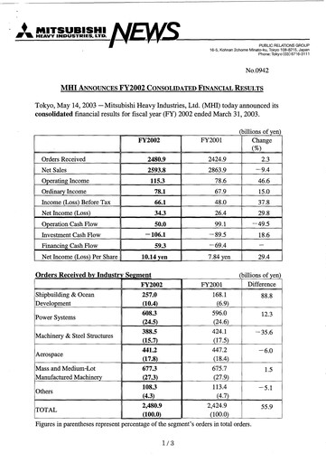 Vorschaubild Mitsubishi Heavy Industries Finanzbericht 2002