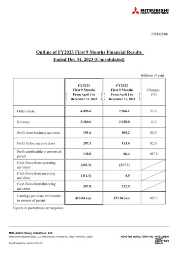 Vorschaubild Mitsubishi Heavy Industries Finanzbericht 2023