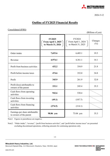 Thumbnail Mitsubishi Heavy Industries Financial Report 2026