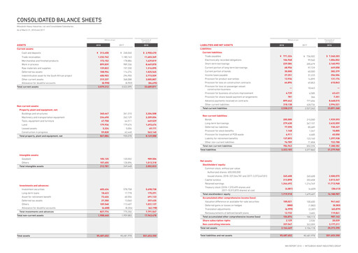 Thumbnail Mitsubishi Heavy Industries Financial Statement 2018