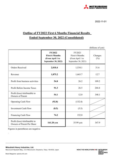 Thumbnail Mitsubishi Heavy Industries Half-year Report 2022-h1