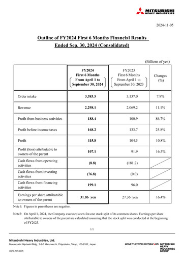 Thumbnail Mitsubishi Heavy Industries Half-year Report 2024-h1