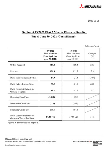 Vorschaubild Mitsubishi Heavy Industries Quartalsbericht 2022-q1