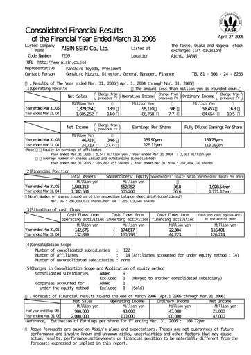 Thumbnail Aisin Seiki
 Financial Report fy2005