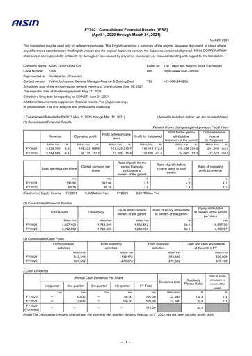 Thumbnail Aisin Seiki
 Financial Report fy2021