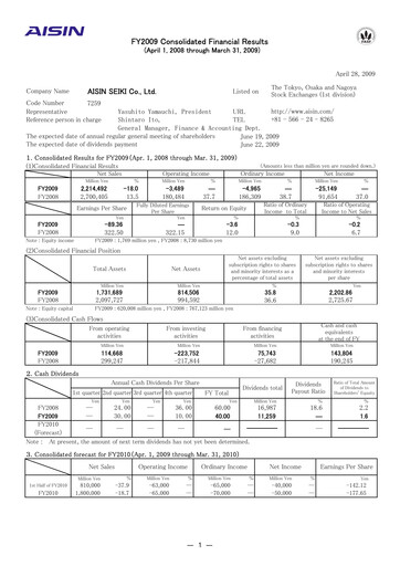 Thumbnail Aisin Seiki
 Financial Statement fy2009