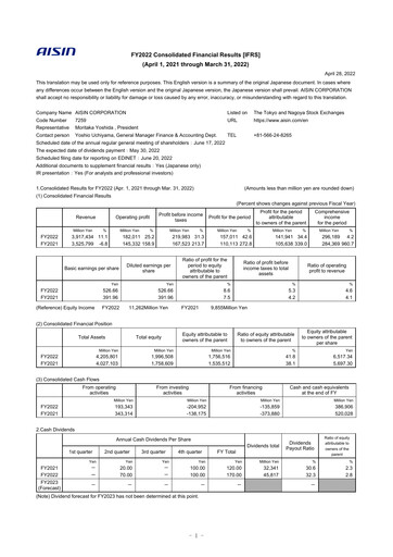 Thumbnail Aisin Seiki
 Financial Statement fy2022