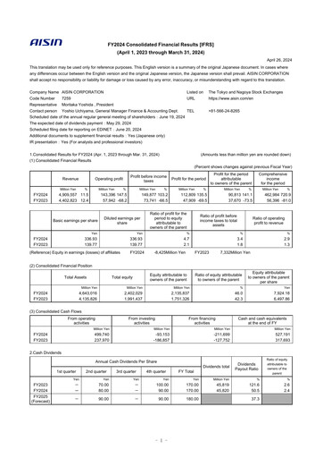 Thumbnail Aisin Seiki
 Financial Statement fy2024