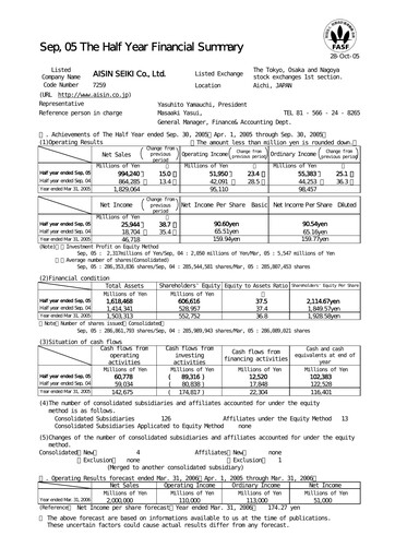 Thumbnail Aisin Seiki
 Half-year Report 2006-h1