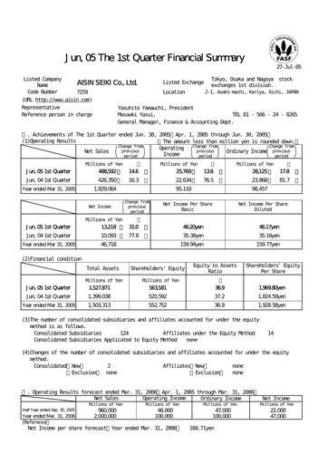 Thumbnail Aisin Seiki
 Quarterly Report 2006-q1