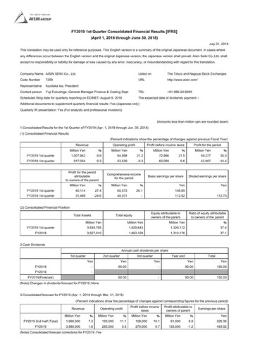 Thumbnail Aisin Seiki
 Quarterly Report 2019-q1