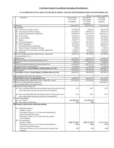 Thumbnail Coal India Quarterly Report 2010-q3