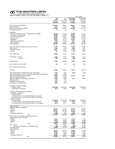 Thumbnail Titan Company Financial Statement 2010-2011