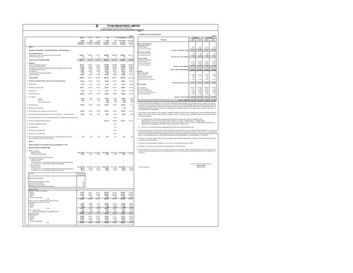 Thumbnail Titan Company Financial Statement 2011-2012