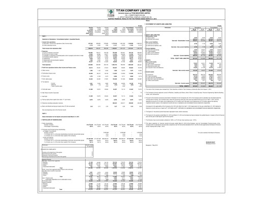 Thumbnail Titan Company Financial Statement 2014-2015