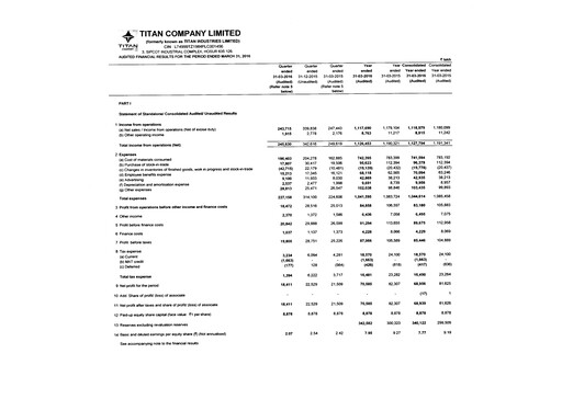 Thumbnail Titan Company Financial Statement 2015-2016