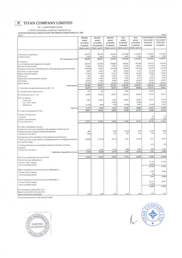 Thumbnail Titan Company Financial Statement 2016-2017