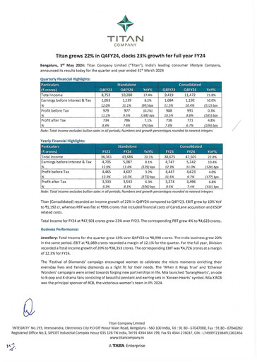 Thumbnail Titan Company Financial Statement 2023-2024