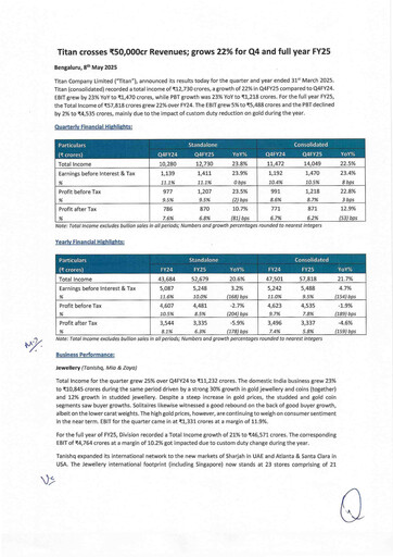 Thumbnail Titan Company Financial Statement 2024-2025