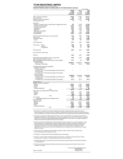 Vorschaubild Titan Company Quartalsbericht 2009-q1