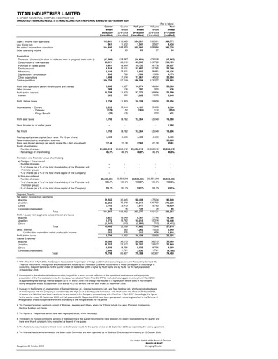 Vorschaubild Titan Company Quartalsbericht 2009-q2