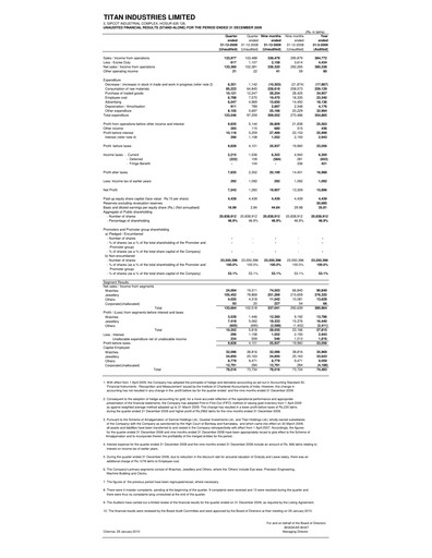 Vorschaubild Titan Company Quartalsbericht 2009-q3