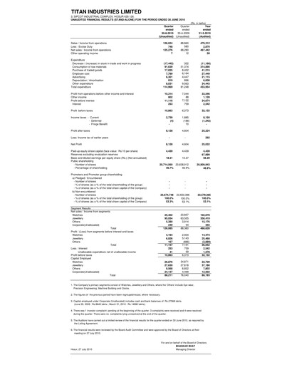 Vorschaubild Titan Company Quartalsbericht 2010-q1