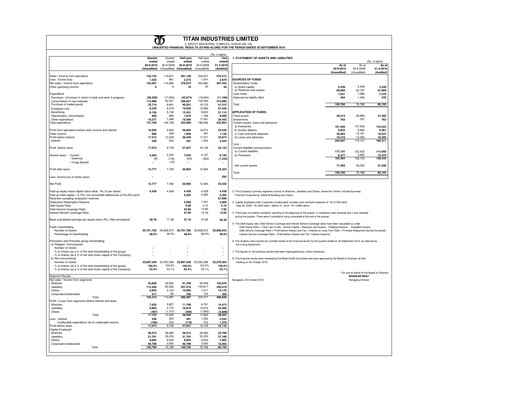 Vorschaubild Titan Company Quartalsbericht 2010-q2
