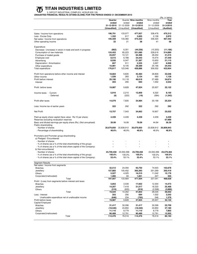 Vorschaubild Titan Company Quartalsbericht 2010-q3