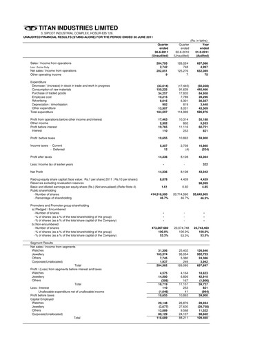 Vorschaubild Titan Company Quartalsbericht 2011-q1