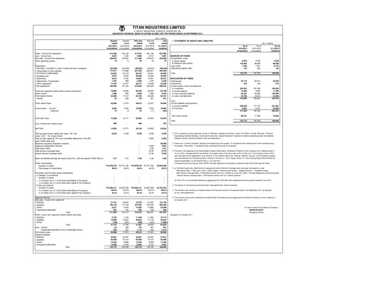 Vorschaubild Titan Company Quartalsbericht 2011-q2