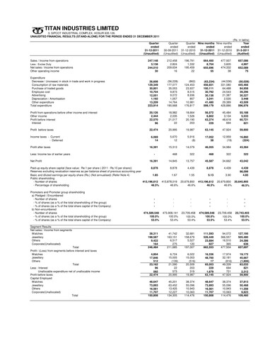 Vorschaubild Titan Company Quartalsbericht 2011-q3