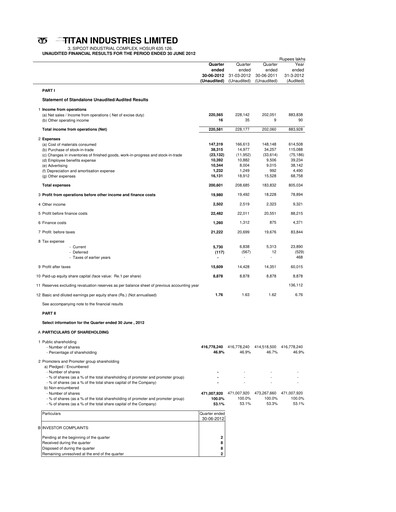 Vorschaubild Titan Company Quartalsbericht 2012-q1