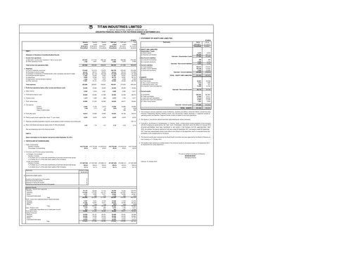 Vorschaubild Titan Company Quartalsbericht 2012-q2