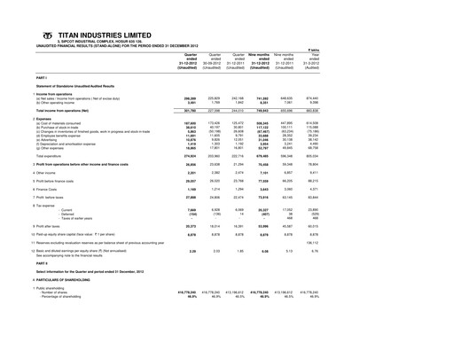 Vorschaubild Titan Company Quartalsbericht 2012-q3