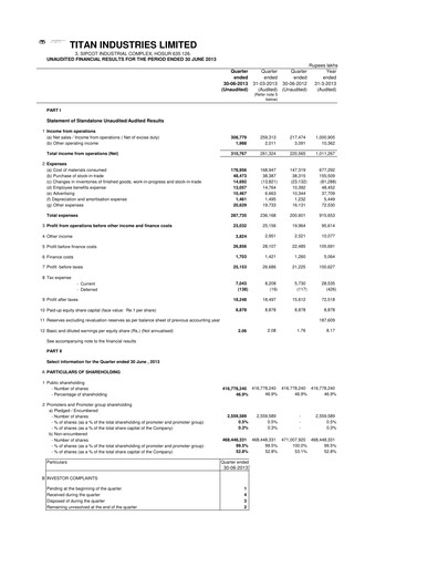 Vorschaubild Titan Company Quartalsbericht 2013-q1