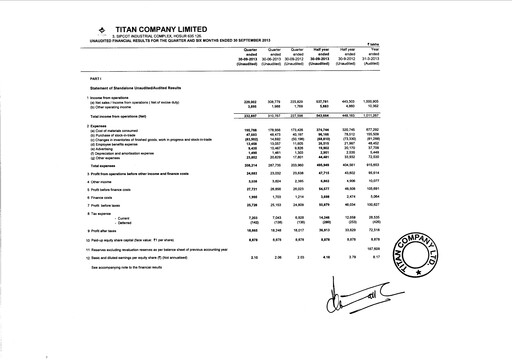 Vorschaubild Titan Company Quartalsbericht 2013-q2