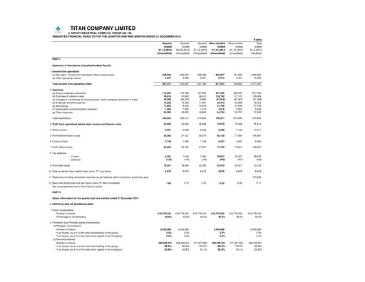 Vorschaubild Titan Company Quartalsbericht 2013-q3