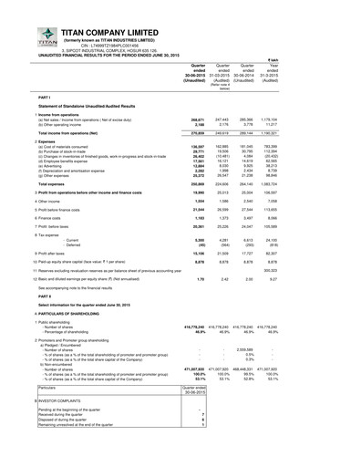 Vorschaubild Titan Company Quartalsbericht 2015-q1