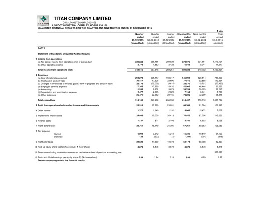 Vorschaubild Titan Company Quartalsbericht 2015-q3