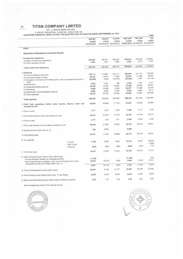 Vorschaubild Titan Company Quartalsbericht 2016-q2