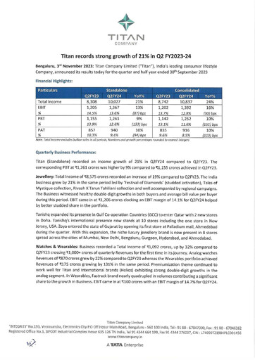 Vorschaubild Titan Company Quartalsbericht 2023-q2
