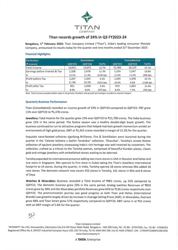 Vorschaubild Titan Company Quartalsbericht 2023-q3