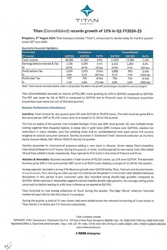 Vorschaubild Titan Company Quartalsbericht 2024-q1