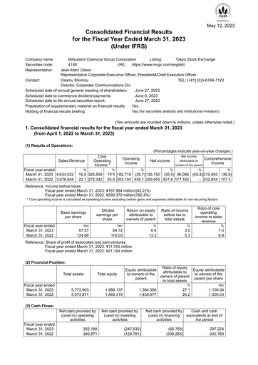 Thumbnail Mitsubishi Chemical Holdings
 Financial Statement fy2022