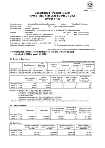 Thumbnail Mitsubishi Chemical Holdings
 Financial Statement fy2024